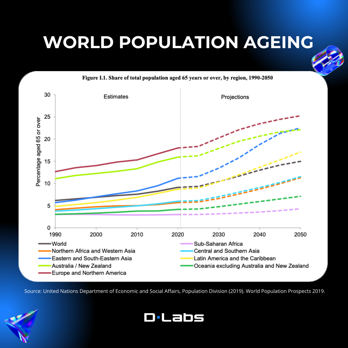 World Population Ageing