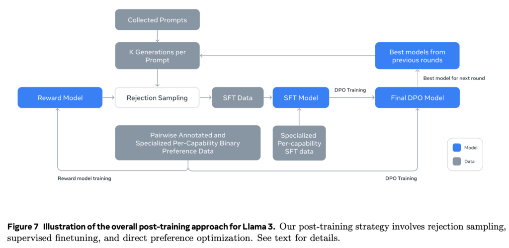 Llama 3 Ai research paper