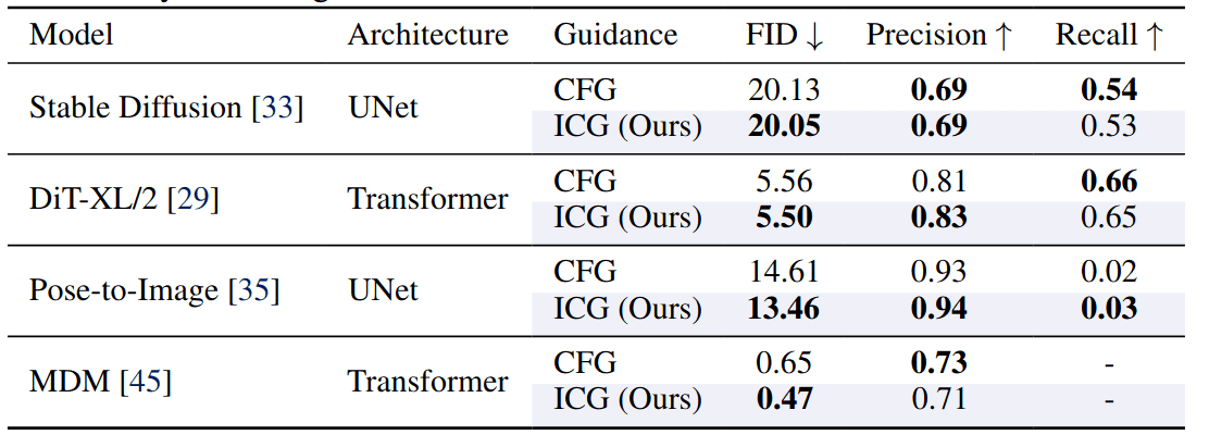 cfg-icg-quantitative-comparison