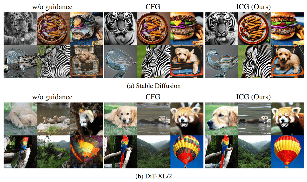 cfg-icg-comparison