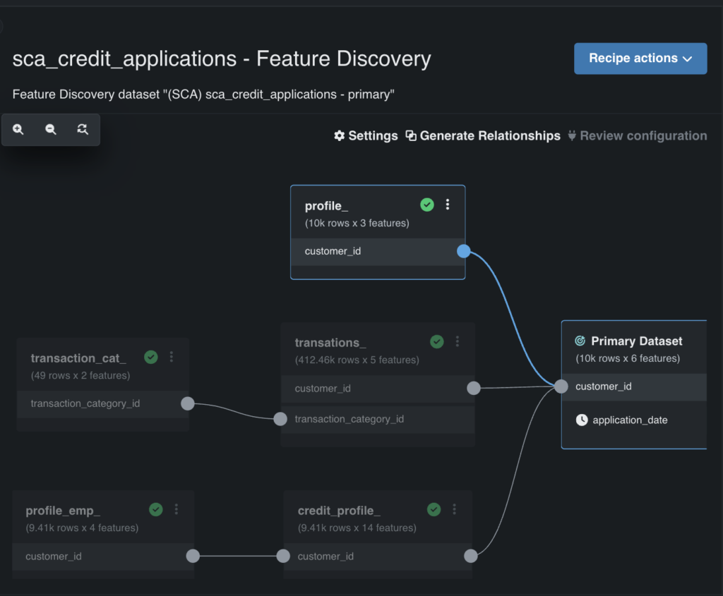 Datarobot's automated feature detection graph