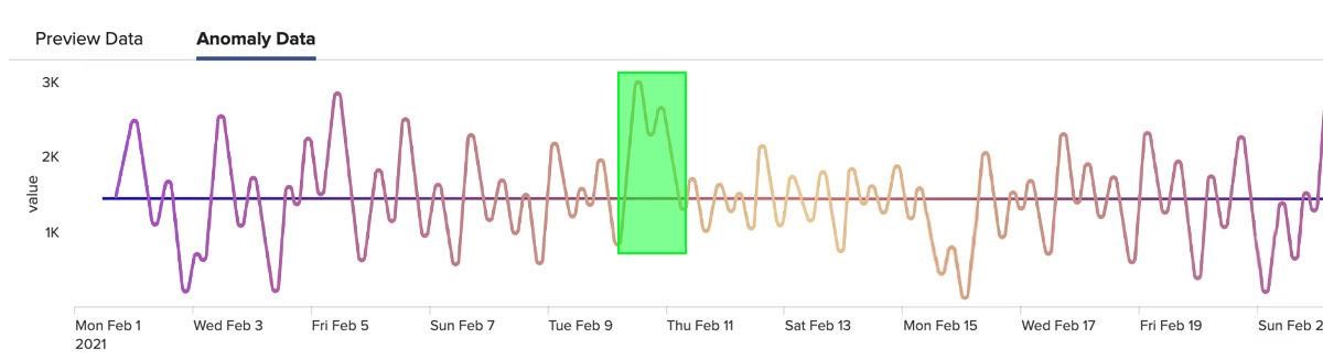 Anomaly Detection