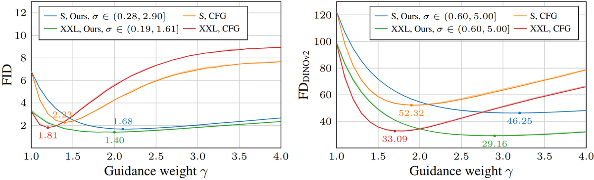 cfg_interval_karras