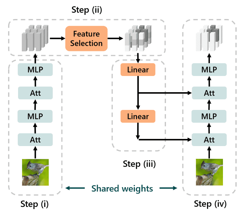 toast_architecture