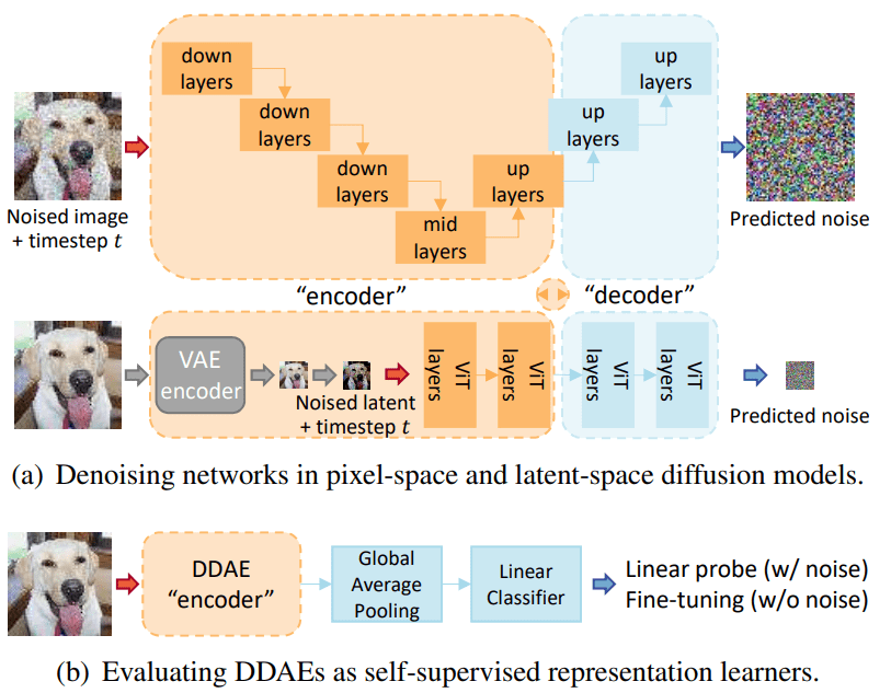 difussion_autoencoders_representation_learning