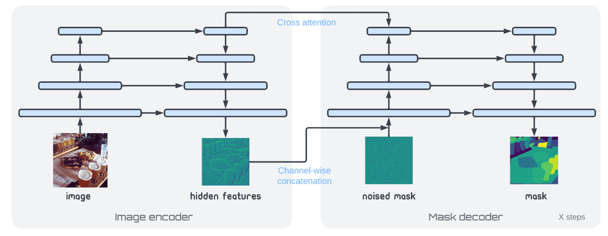 encoder_bit_diffusion_decoder_architecture