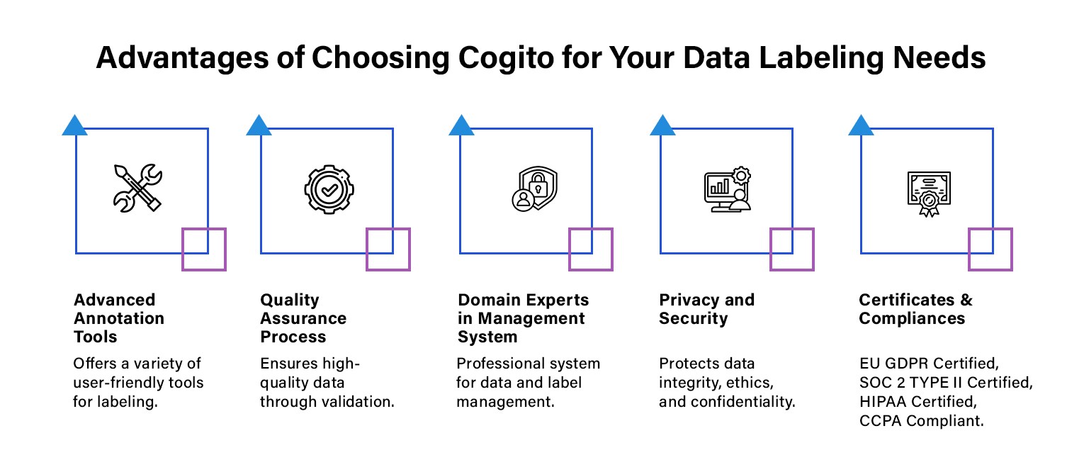 Data Labeling Needs