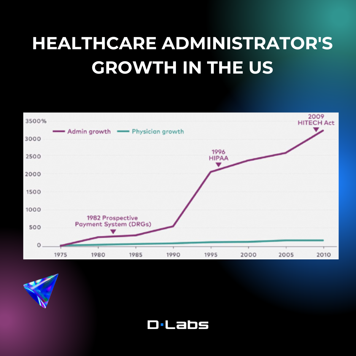 Healthcare administrator's growth in the US