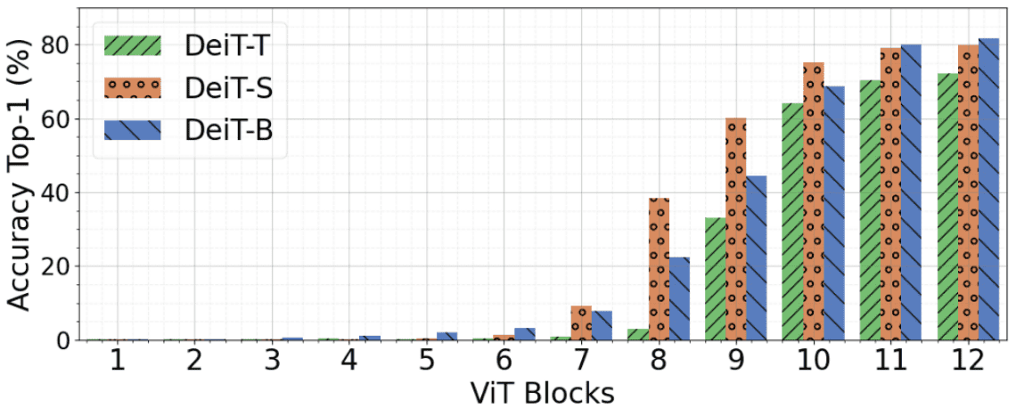 vit-cls-out-layers-feats