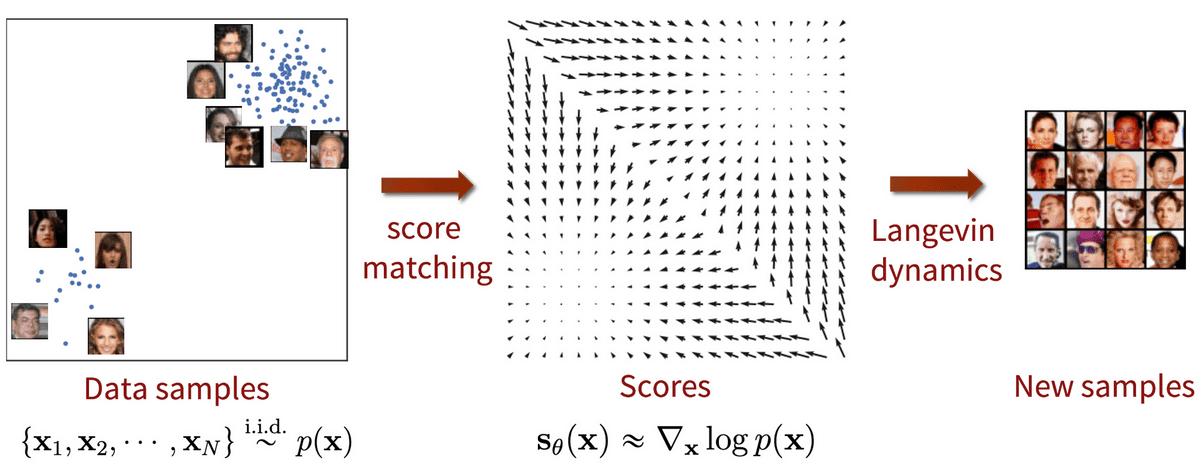 score-based