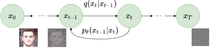 reverse-diffusion