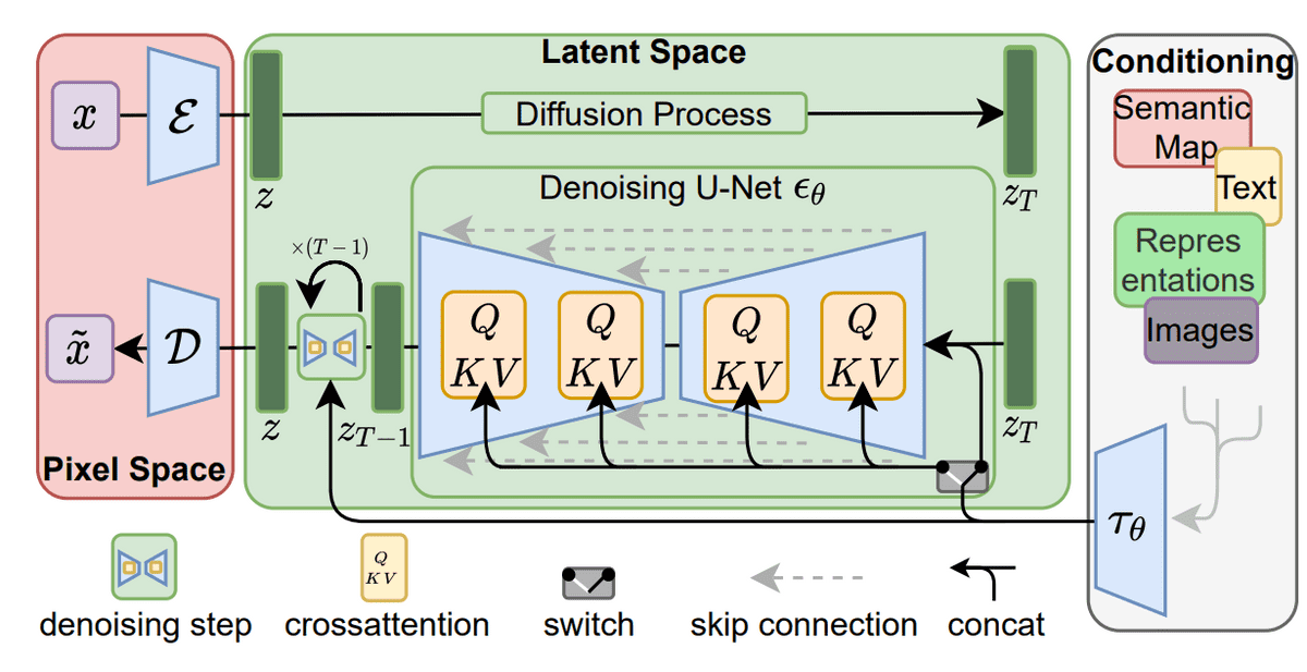 stable-diffusion