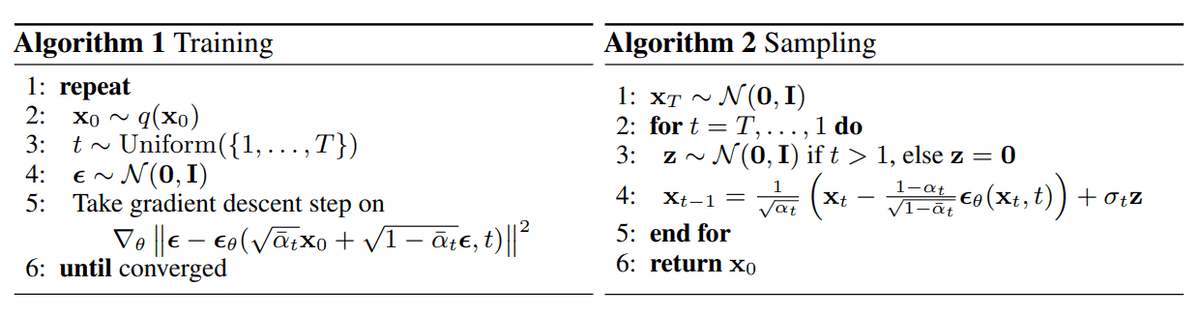 training-sampling-ddpm