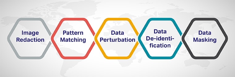 Unstructured data de-identification best practices