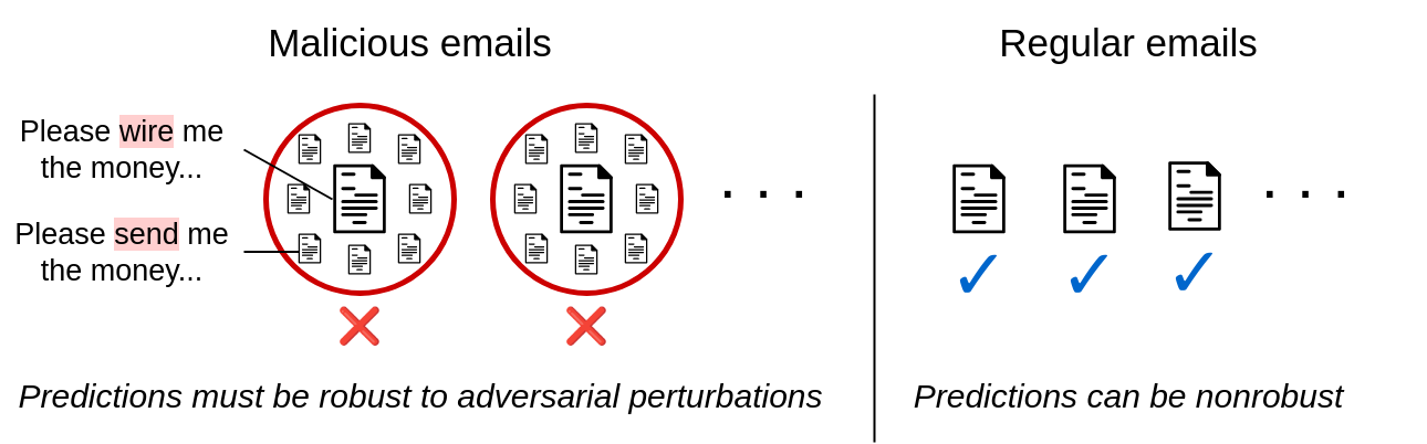 a motivating spam-filter diagram