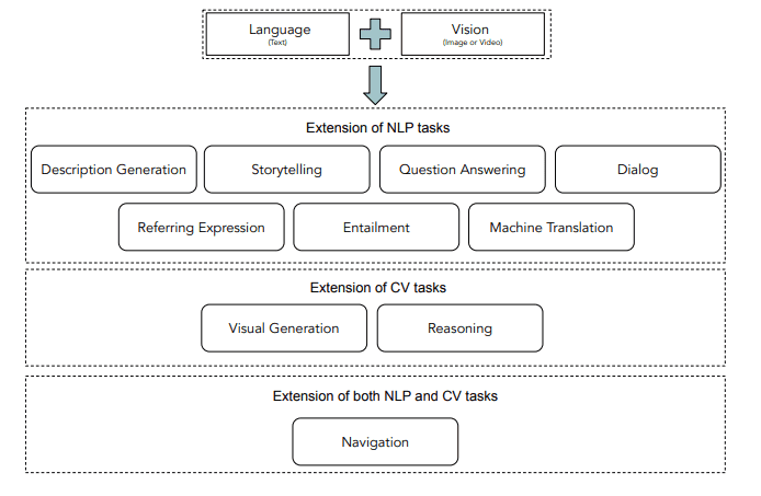 vl-tasks