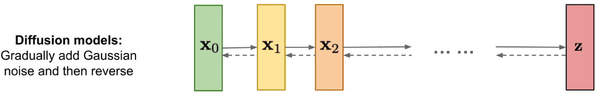 Overview-of-diffusion-models