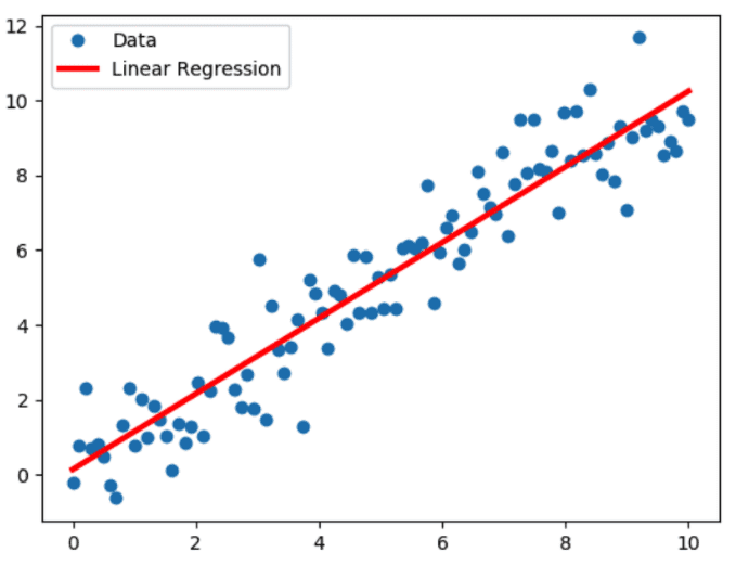 linear-regression