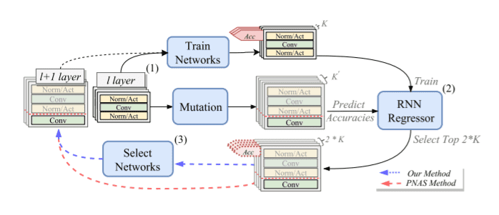 dpp-net