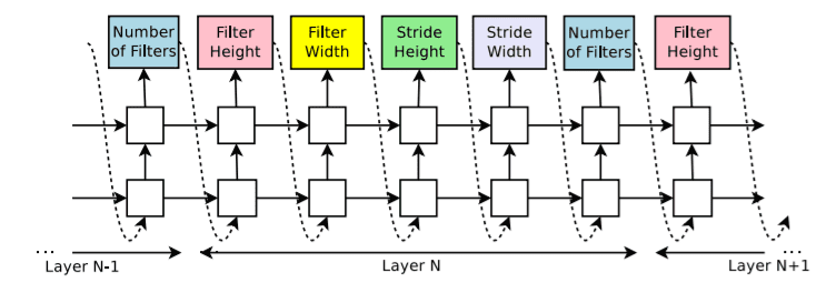 rnn-controller