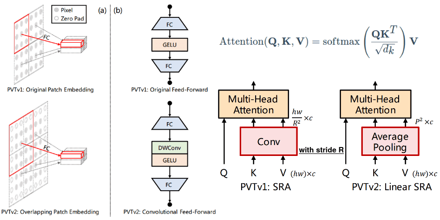 PVT-v2