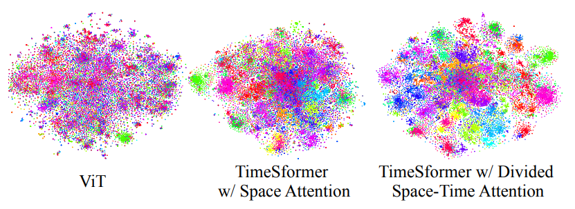 tnse-timesformer-vs-vit