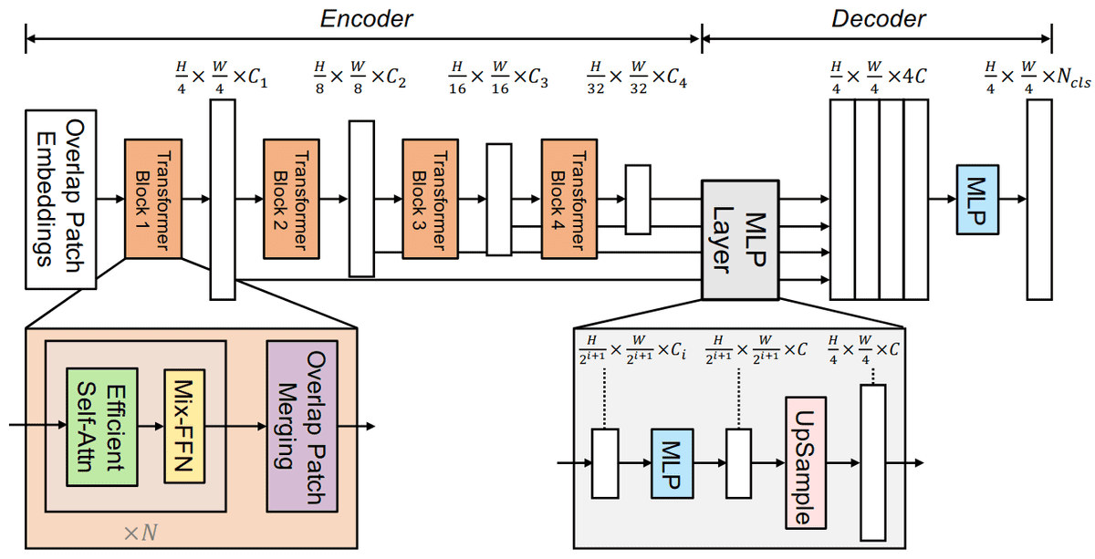 Segformer-architecture