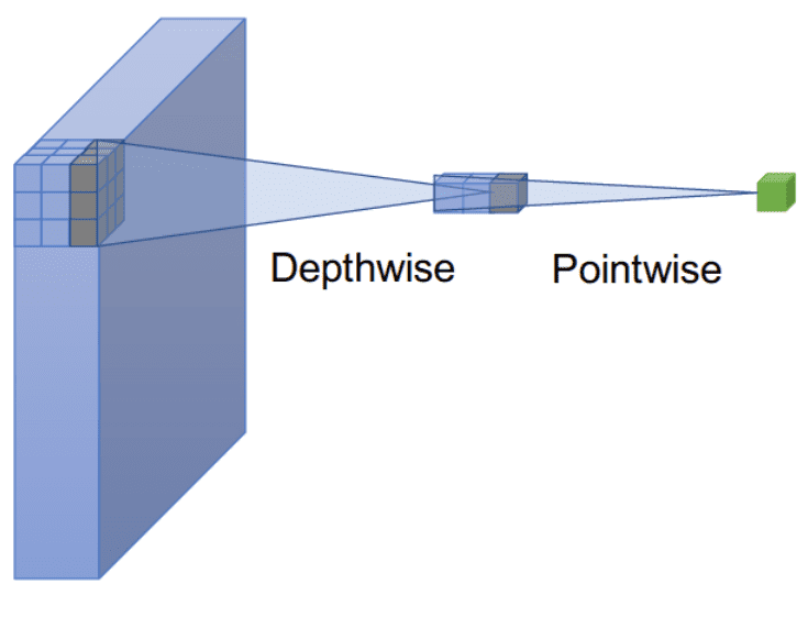 ConvMixer-architecture