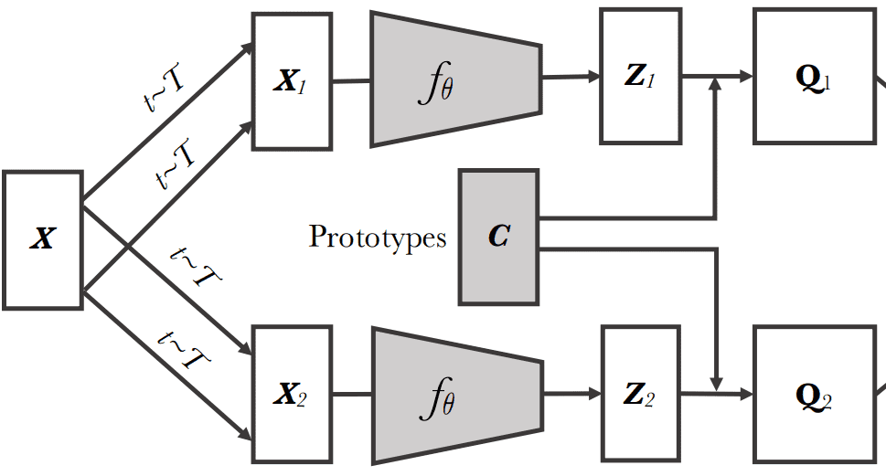 swav-overview-definitions