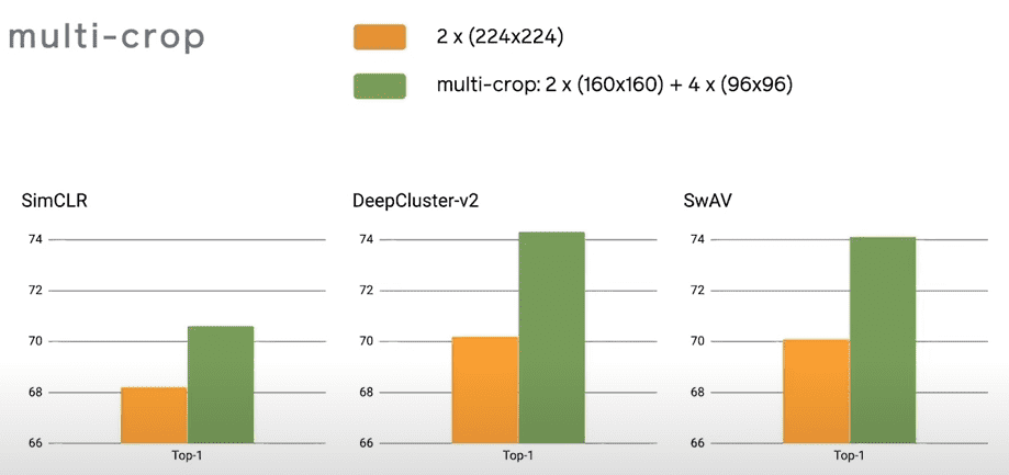 multi-crop-comprarison