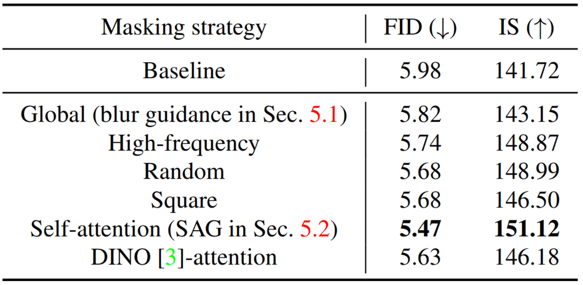 masking-strategy