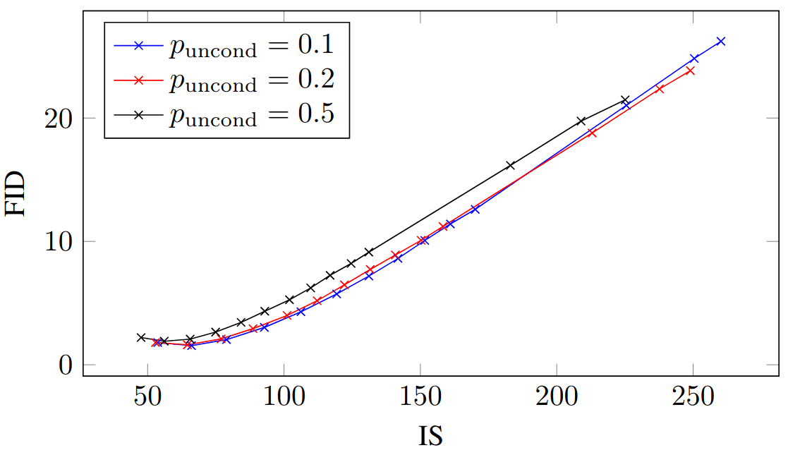 cfg_tradeoff