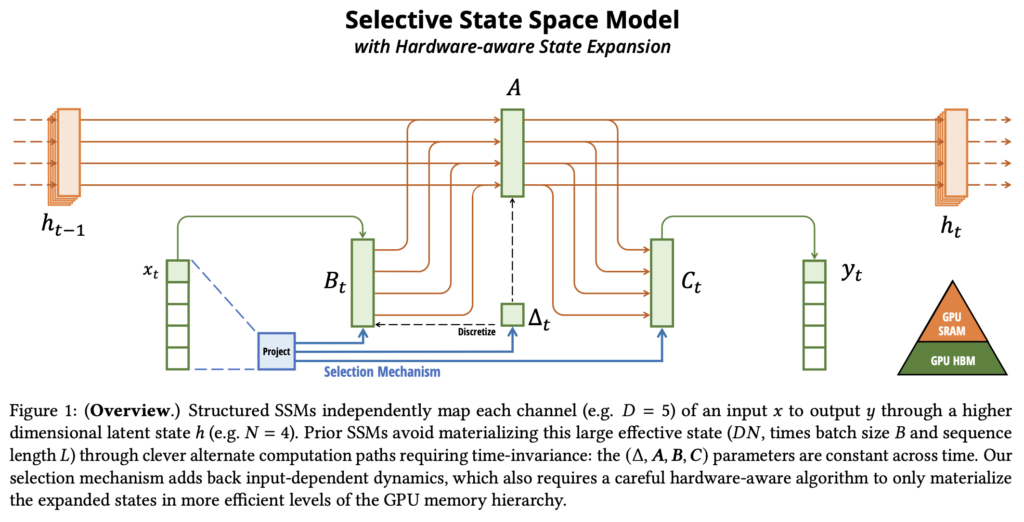 Mamba AI research paper