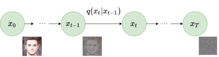 forward-diffusion