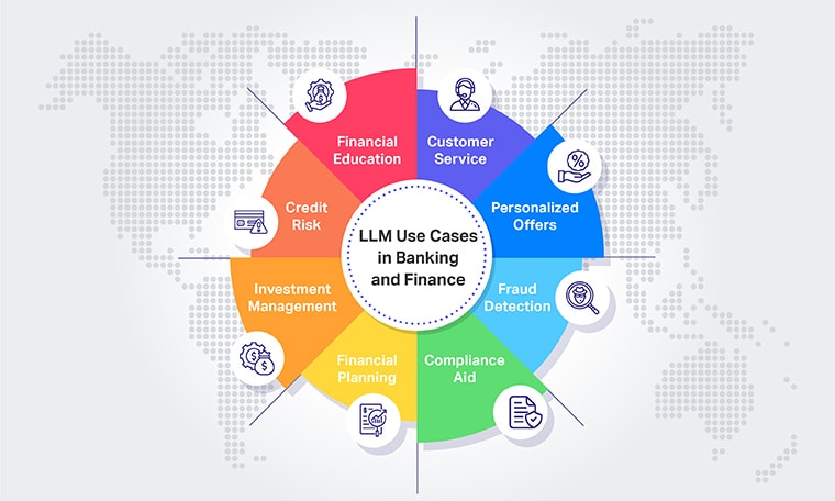 Llm use cases